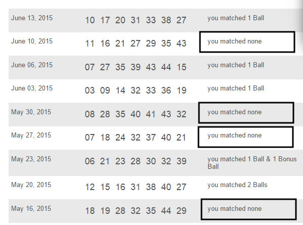 Previous Irish Lottery results shows hot and cold numbers do not matter at all