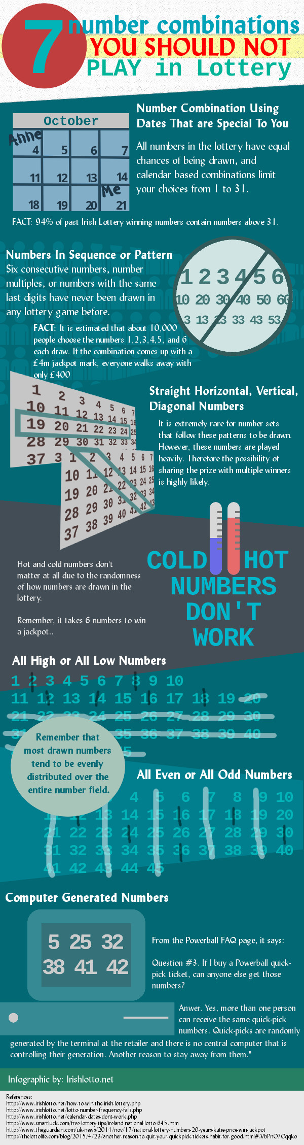 Infographic: 7 numbers you should not play in lottery
